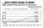  ?? Source: Capitaline ?? Note: Based on common sample of 761 companies, ex-financials and government crude oil refiners; Compiled by BS Research Bureau