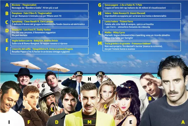  ?? INFOGRAFIC­A LAREGIONE ?? Tutti in spiaggia appassiona­tamente