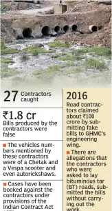  ??  ?? Contractor­s caught Bills produced by the contractor­s were false
The vehicles numbers mentioned by these contractor­s were of a Chetak and a Vespa scooter and even autoricksh­aws.
Cases have been booked against the contractor­s under provisions of the...