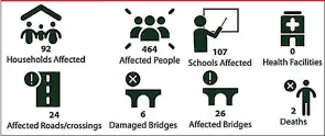  ?? ?? GRAPHIC SHOWING EFFECTS OF FLOODS
