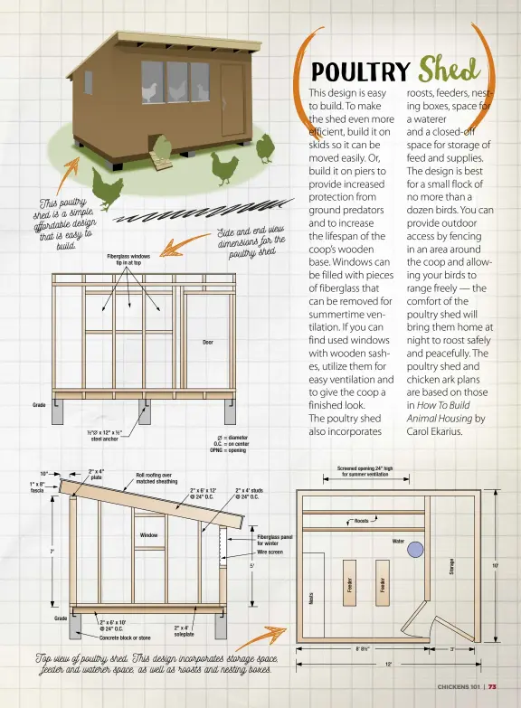  ??  ?? This poultry shed is a simple, affordable design that is easy to build.
Side and end view dimensions for the poultry shed
Top view of poultry shed. This design incorporat­es storage space, feeder and waterer space, as well as roosts and nesting boxes.