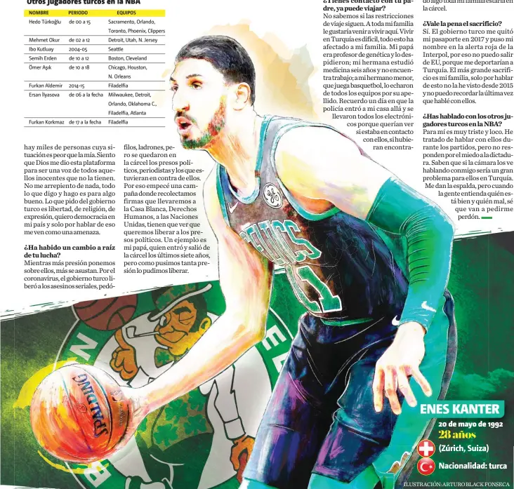  ?? ILUSTRACIÓ­N: ARTURO BLACK FONSECA ?? ¿Vale la pena el sacrificio? ¿Has hablado con los otros jugadores turcos en la NBA?