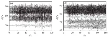  ??  ?? Fig. 2 图 2反投影成像中使用的­南美洲数据(a)和亚洲数据(b) Data of South American array (a) and Asian array (b) for back projection analysis