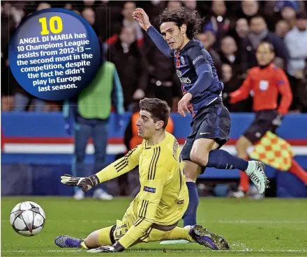  ??  ?? has ANGEL DI MARIA
s League Champion 10 2012-13 — assists from
most in the the second
on, despite competiti
didn’t the fact he play in Europe
last season.
The late show: Cavani drills the ball past Courtois to ensure PSG will take a slender lead...