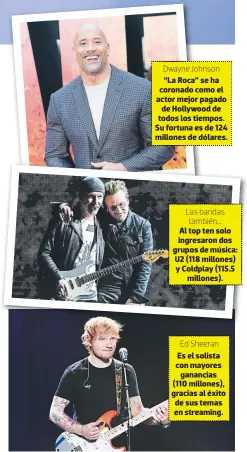  ??  ?? “La Roca” se ha coronado como el actor mejor pagado de Hollywood de todos los tiempos. Su fortuna es de 124 millones de dólares. Al top ten solo ingresaron dos grupos de música: U2 (118 millones) y Coldplay (115.5 millones). Ed Sheeran Es el solista...