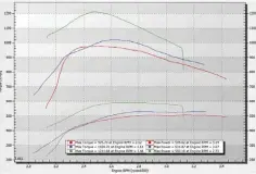  ??  ??  With just the base files loaded into the truck, we made a few runs on the chassis dyno. The new 10mm CP4, Promax 64 turbocharg­er, HSP Max Flow piping, and Profab Performanc­e manifolds and uppipes showed an almost 100-hp gain over the stock setup. Our previous best was 495 to the wheels. The basic daily driver tune is now making more than that, with the Max Effort tune putting down 592 hp. With some tweaks and minor adjustment­s to the software, GDP is confident this setup could easily produce 610-620 hp.