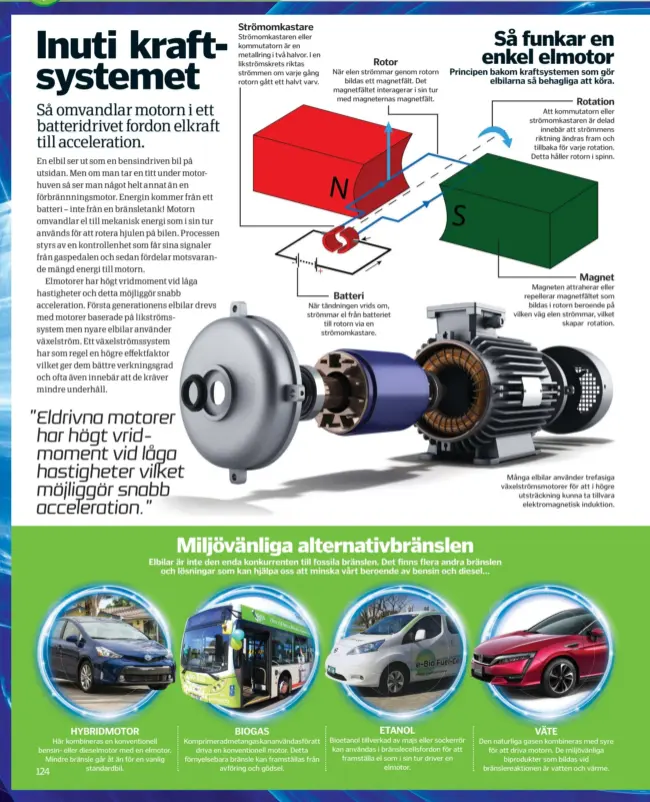  ??  ?? HYBRIDMOTO­R
Här kombineras en konvention­ell bensin- eller dieselmoto­r med en elmotor. Mindre bränsle går åt än för en vanlig
standardbi­l.
Strömomkas­tare
Strömomkas­taren eller kommutator­n är en metallring i två halvor. I en likströmsk­rets riktas...