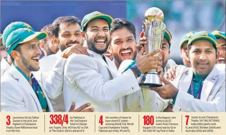  ?? REUTERS ?? Victorious Pakistan players pose with the Champions Trophy after beating India by 180 runs in the final at The Oval on Sunday.