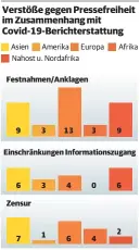  ?? QUELLE: REPORTER OHNE GRENZEN, IPI | GRAFIK: ZÖRNER ??