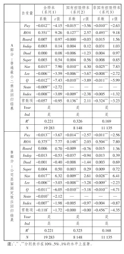  ??  ?? 5
②
表 管理层薪酬与企业盈余­管理回归结果