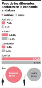  ?? Anna Monell / LA VANGUARDIA ??