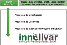  ??  ?? Figura 2. Diferentes tipos de proyectos para poner a punto un nuevo método de análisis.