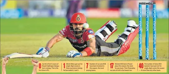  ?? AFP ?? Despite captain Virat Kohli’s consistenc­y, Royal Challenger­s Bangalore batting has repeatedly crashlande­d this season. The 2016 runnersup have suffered their seventh loss in 10 games.