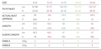  ??  ?? To make this pattern easier to follow, we’ve colour-coded the sizing instructio­ns – simply follow the relevant column.