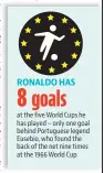  ?? ?? RONALDO HAS goals