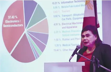  ?? SUNSTAR FILE ?? PROPOSAL. Philippine Economic Zone Authority Director General Charito Plaza says the provisions of the Tax Reform for Attracting Better and High-Quality Opportunit­ies bill has spooked many foreign investors.