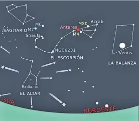  ?? GRÁFICO: GERMÁN MARTÍNEZ GORDILLO ?? El Escorpión
y Ara en el cielo del sur, entre septiembre y octubre.