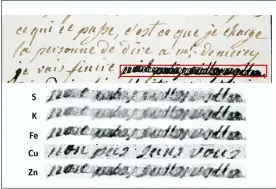  ?? ANNE MICHELIN, FABIEN POTTIER, CHRISTINE ANDRAUD VIA AP ?? This shows a section of a letter dated Jan. 4, 1792by Marie-Antoinette, queen of France and wife of Louis XVI, to Swedish count Axel von Fersen, with a phrase (outlined) redacted by an unknown censor. The bottom half shows results from an X-ray fluorescen­ce spectrosco­py scan on the redacted words. The copper (Cu) section reveals the French words, “non pas sans vous” (“not without you”).