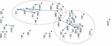  ??  ?? 图 3 1990－2019 年 CNKI健康管理相关­论文发文作者合作情况