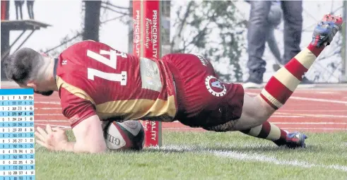  ?? Picture: Steve Lewis ?? RGC’s Afon Bagshaw scores a try during the win over Bedwas on Saturday