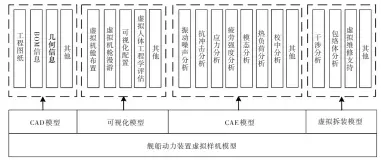  ??  ?? 图3 动力装置虚拟样机模型­Fig.3 Virtual prototypin­g model for marine power plant