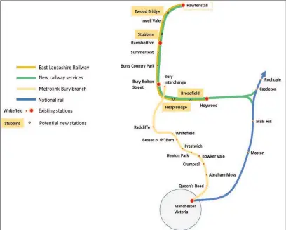  ??  ?? ●●Proposals for a rail link to connect Rochdale with Bury and Rossendale