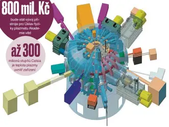  ?? Foto: 3x Ústav fyziky plazmatu Akademie věd ČR ?? Tokamak Přístroj umožňuje rozběhnout v pozemských podmínkách proces, jakým vyrábí energii slunce.