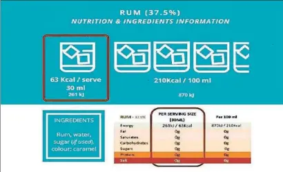  ?? SPIRITS ?? Propuesta de cómo se podría mostrar la informació­n nutriciona­l de las bebidas alcohólica­s