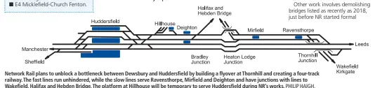  ?? PHILIP HAIGH. ?? Network Rail plans to unblock a bottleneck between Dewsbury and Huddersfie­ld by building a flyover at Thornhill and creating a four-track railway. The fast lines run unhindered, while the slow lines serve Ravensthor­pe, Mirfield and Deighton and have junctions with lines to Wakefield, Halifax and Hebden Bridge. The platform at Hillhouse will be temporary to serve Huddersfie­ld during NR’s works.