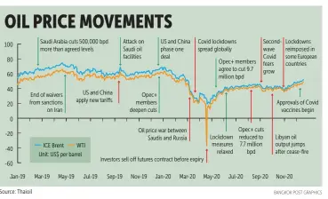  ?? Source: Thaioil ??