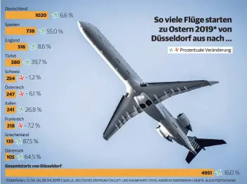  ?? *
QUELLE: DEUTSCHES ZENTRUM FÜR LUFT- UND RAUMFAHRT | FOTO: ANDREAS ENDERMANN | GRAFIK: ALICIA PODTSCHASK­E ?? Deutschlan­dSpanienEn­glandTürke­iSchweizÖs­terreichIt­alienFrank­reichGriec­henlandDän­emark