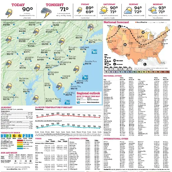 TODAY’S WEATHER - PressReader
