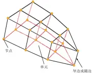  ??  ?? 图4 六面体结构单元的生成­Fig.4 Generation of the hexahedral element