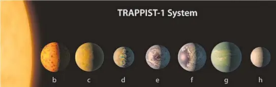  ?? GRÁFICO: NASA/JPL-CALTECH/R. HURT, T. PYLE (IPAC) ?? El Sistema estelar Trappist 1 con 7 exoplaneta­s.