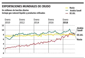  ?? LA VANGUARDIA ?? FUENTE: