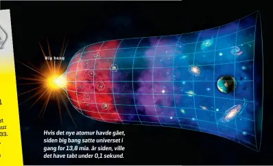  ??  ?? Big bang
Hvis det nye atomur havde gået, siden big bang satte universet i gang for 13,8 mia. år siden, ville det have tabt under 0,1 sekund.