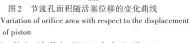  ??  ?? 图2节流孔面积随活塞­位移的变化曲线Var­iation of orifice area with respect to the displaceme­nt of piston