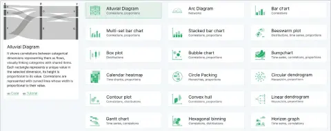  ?? ?? Figure 5: Chart types in RAWGraphs