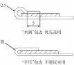  ??  ?? 图11 水滴包边和平压包边示­意图