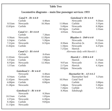  ??  ?? Table Two: Given the frequency of trains, the number of engines involved in the main line passenger workings was small, calling for only six ‘B1’ 4-6-0s, three from each end of the line, and a pair of 4-4-0s for the Border lines services. The Hawick-allocated ‘D30’ was replaced in 1955 by a ‘D49’ 4-4-0.