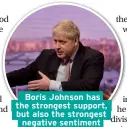  ??  ?? Boris Johnson has the strongest support, but also the strongest negative sentiment towards him