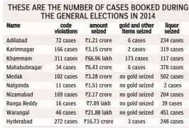  ??  ?? IN ANDHRA PRADESH, action has been dropped against nine legislator­s who were elected to power.