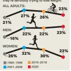  ?? SOURCE: Gallup AMY BARNETTE, BILL CAMPLING/ USA TODAY ??