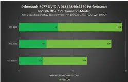  ??  ?? Nvidia-provided numbers showing how much extra performanc­e DLSS provides with ray tracing turned on at 4K.