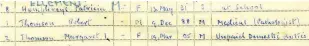  ??  ?? Dr Thomson, a pathologis­t, appears in the 1939 register with his wife, Margaret