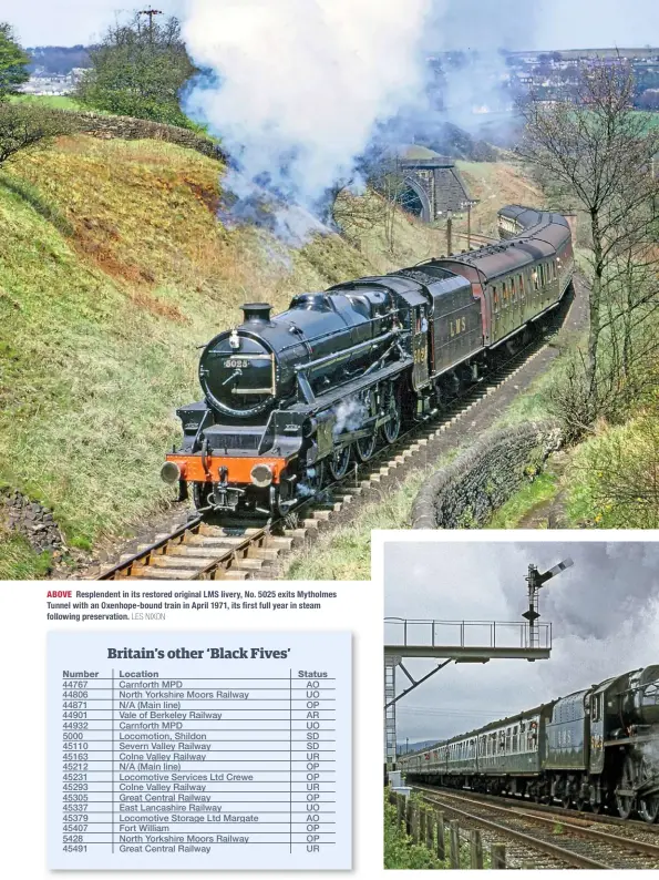  ?? LES NIXON ?? ABOVE Resplenden­t in its restored original LMS livery, No. 5025 exits Mytholmes Tunnel with an Oxenhope-bound train in April 1971, its first full year in steam following preservati­on.