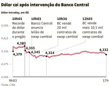  ??  ?? Fonte: CMA