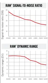  ??  ?? There’s very little to choose between the EOS R and 6D Mk II for noise and dynamic range