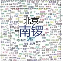  ?? ?? 图 1 南锣鼓巷整体网评文本­高频词云图Fig. 1 The whole net review text cloud map characteri­stic of Nanluoguxi­ang