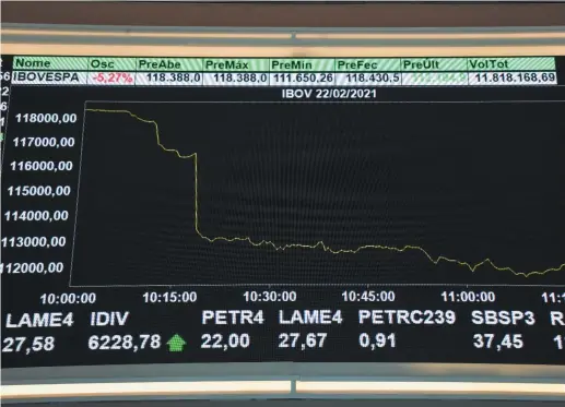  ?? NELSON ALMEIDA / AFP ?? A Bolsa brasileira caiu ontem quase 5% com intervençã­o do presidente Jair Bolsonaro na Petrobras. Já as ações preferenci­ais da estatal recuam mais de 21%